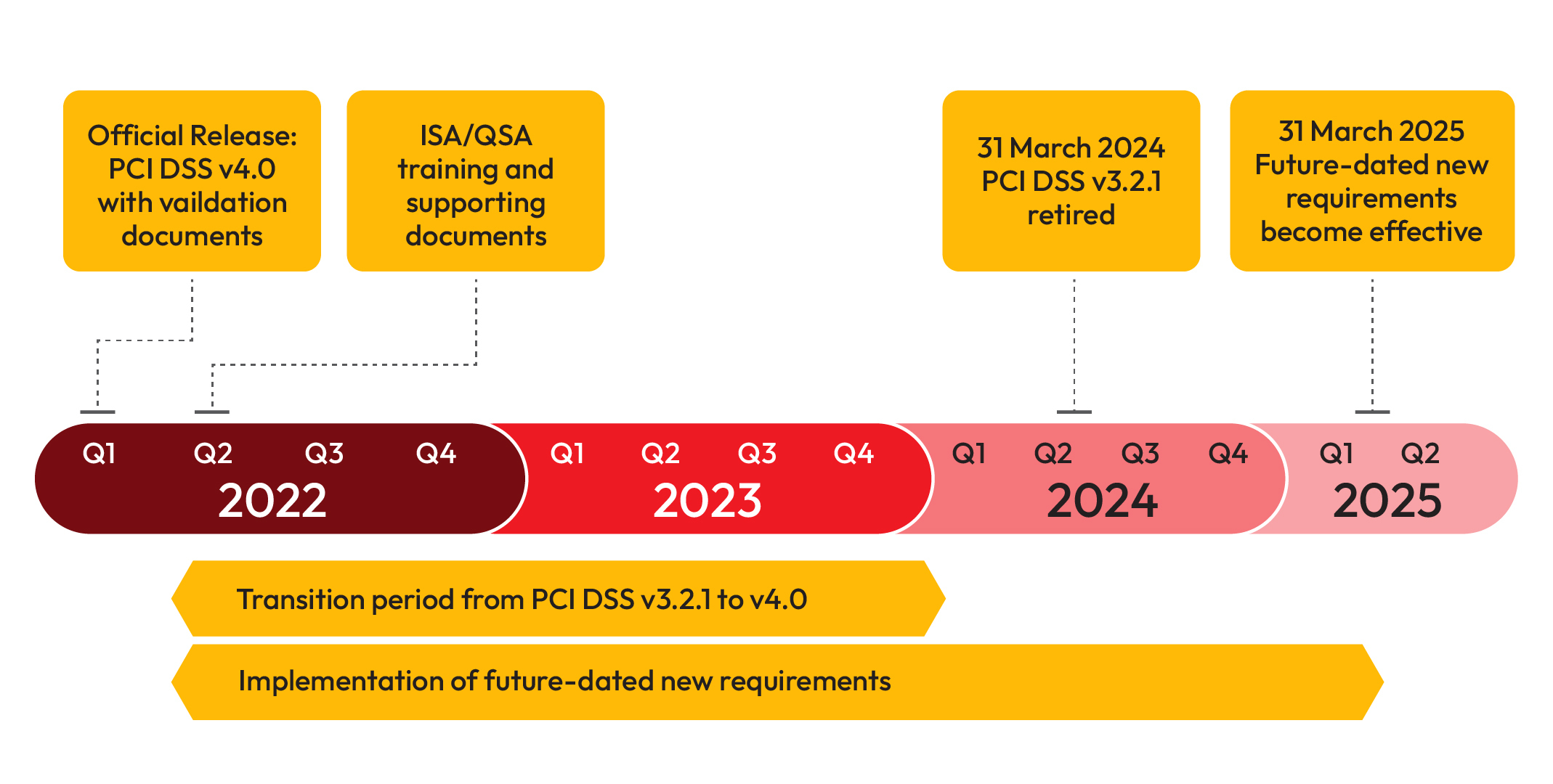 What Is Pci Dss Compliance Explained Pay