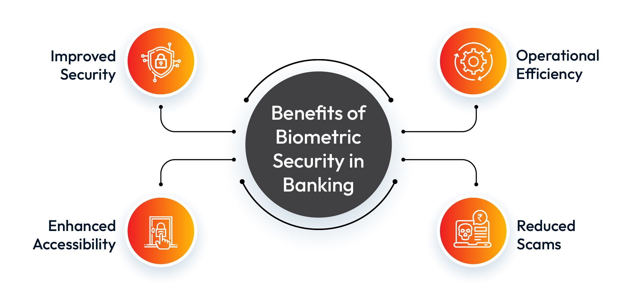 Benefits-of-biometric-in-banking